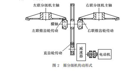 原分級機(jī)傳動形式