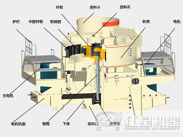 煤塊破碎用VSI破碎機(jī)結(jié)構(gòu)，深腔轉(zhuǎn)子，封閉式破碎