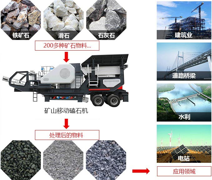 礦山移動磕石機，可處理近200多種物料