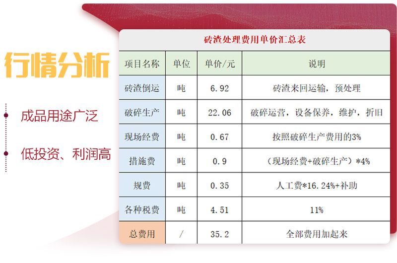 用輪胎式磚渣破碎機(jī)，投資前景一片光明 