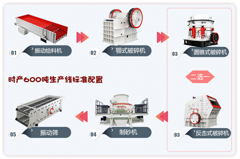 河卵石制砂生產(chǎn)線流程，更多配置等你來選 