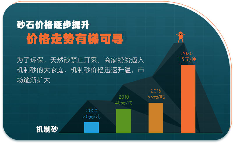 機(jī)制砂市場(chǎng)行情