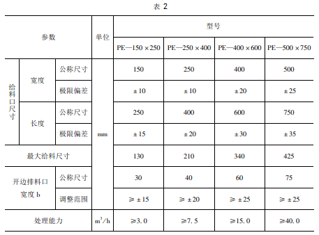 破碎機的整機技術(shù)參數(shù)要求