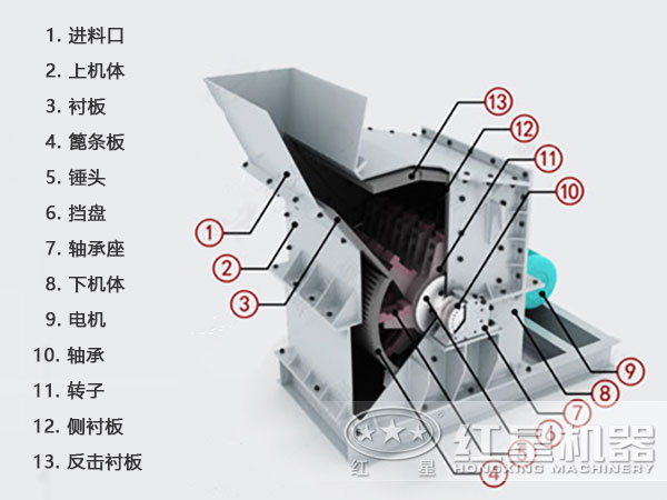 節(jié)能環(huán)保細(xì)碎機結(jié)構(gòu)圖