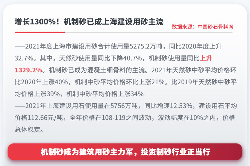 機(jī)制砂成為建設(shè)用砂主流，投資制砂行業(yè)正當(dāng)行 